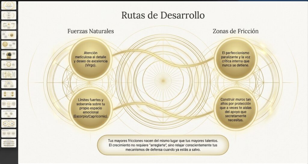 Mapa de Identidad
